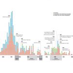 Confederate monument construction timeline