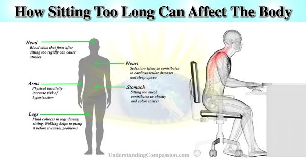 What Sitting Too Long Does To Your Body According To Science